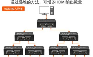视频分配器怎么选择（视频分配器怎么选择的）