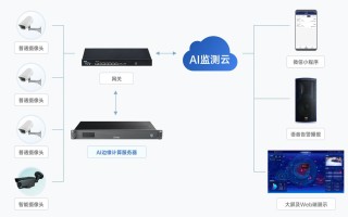 视频监控怎么云控制系统（天上云摄像头怎么开机）