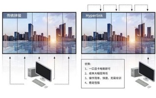 拼接屏怎么同步（拼接屏怎么同步电脑）