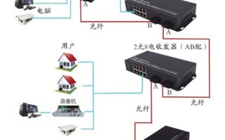 不同光纤收发器怎么匹配（光纤收发器可以上联交换机吗）