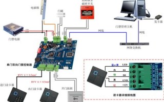 联网门禁怎么设置，门禁设备怎么联网使用