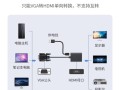 怎么切换高清和vga（怎么切换vga和hdmi）