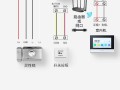 可视门禁对讲系统怎么用，可视对讲门禁使用说明