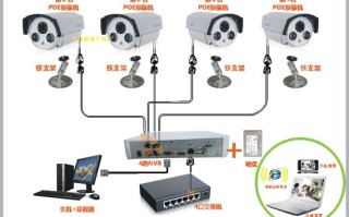 怎么连接监控摄像头（摄像头与摄像机的连接方法）