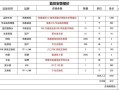 监控安装费怎么结算（监控安装费用怎么算）