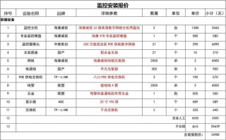 监控安装费怎么结算（监控安装费用怎么算）