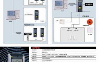 指纹门禁系统怎么使用（指纹门禁使用说明）