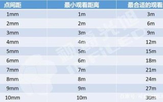 led屏分点数怎么算（led屏幕点数怎么计算）