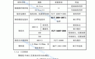 警用产品企业标准怎么写（警用产品企业标准怎么写的）