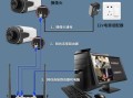 监控连接线头怎么安装（监控连接线头怎么安装视频）