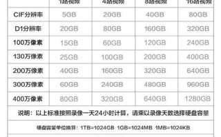 监控硬盘数怎么算（10个摄像头存储30天要多大硬盘）