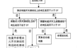 广播喊话不响的故障诊断方法，广播怎么查故障记录