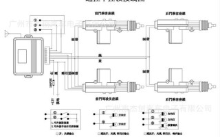 遥控门台式怎么安装（中控锁怎么加遥控器）