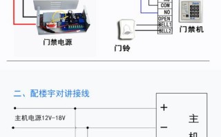 电控门对讲吵声怎么办（电控门对讲吵声怎么办啊）