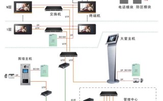 可视对讲室内机如何设置房间号，楼宇对讲交换机怎么选择好