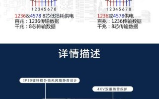 光网视 产品怎么样（交换机使用年限国家标准）