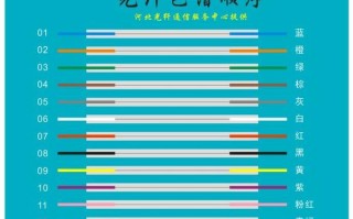 光纤色谱排列怎么接，光纤串联监控怎么连接