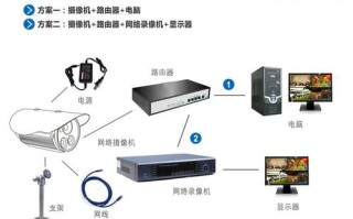 旧的网络摄像头怎么连接，换网络怎么连接监控摄像头