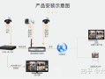poe录像机怎么直接连手机，怎么远程访问录像机设备