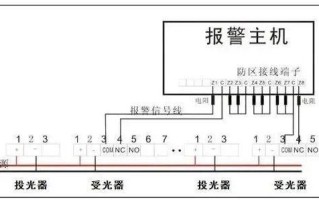 报警器使用六步骤，机房红外报警器