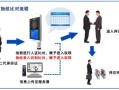 门禁怎么用u盘批量导入人脸识别，门禁人脸识别怎么批量导入手机