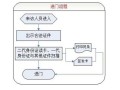 访客用户怎么打印文件（访客用户怎么打印文件内容）