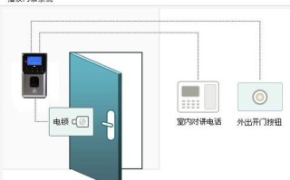 小区门禁怎么录入密码，门禁指纹系统怎么设置密码保护