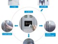 刷卡电梯，怎么给楼下的人叫梯，刷卡电梯怎么刷卡