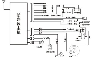 奥林防盗怎么安装的（奥林防盗怎么安装的）