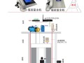 电梯无线对讲怎么用（智能呼叫电梯怎么使用）