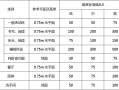 照度计算方法，最小照度系数z怎么查表