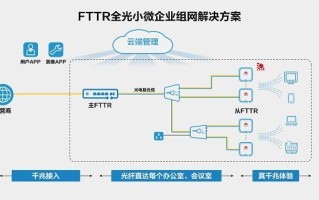 自购的fttr设备自己怎么设置，fttb怎么安装