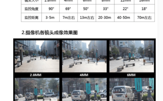 监控怎样比较快速查看，监控对比怎么对焦