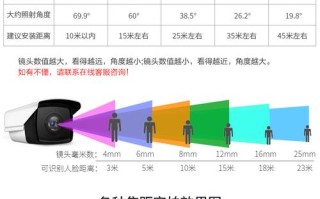 大华摄像机黑白怎么调（大华摄像机黑白怎么调回彩色）