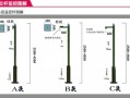 监控杆怎么走线（监控杆怎么走线的）