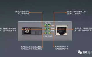 fast无线接收器驱动安装方法，无线监控收发器怎么安装视频
