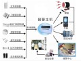 摄像头的布防使用方法，监控布防区域怎么设置怎么取消