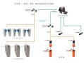 三辊闸连电脑怎么布线（三辊闸连电脑怎么布线）