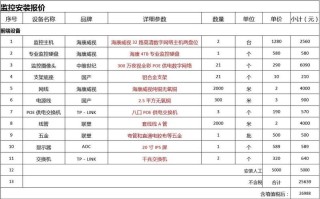 装监控器每月收费多少，上门安装监控怎么收费