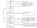 怎么判断电梯卡系统（怎么判断电梯卡系统故障）
