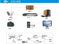 监控摄像机怎么布置（一楼摄像头如何布置）