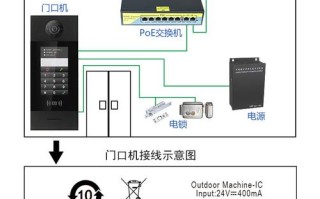 ip怎么添加门禁（ip怎么添加门禁）