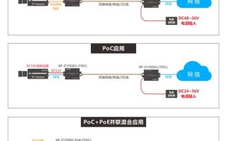 网络转换器怎么组网，传输设备怎么组网的