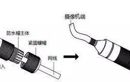 监控防水套怎么安装（监控安装需要什么线）