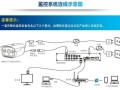 网络监控机怎么样（网络监控机怎么样连接手机）