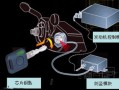 发动机锁死自己能解锁吗，汽车没有电子锁怎么防盗呢