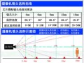 摄像机如何改变焦距，监控器焦距怎么调节视频