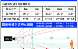 摄像机如何改变焦距，监控器焦距怎么调节视频