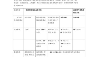 家里装监控要收年费吗，监控系统维护收费标准