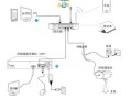 tiandy怎么安装（tiandy摄像头安装方法）